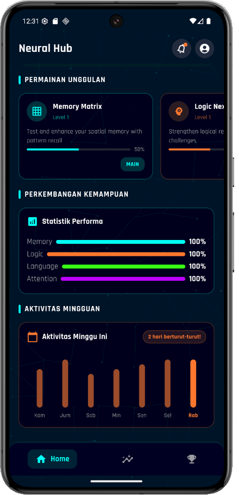 Statistik Performa